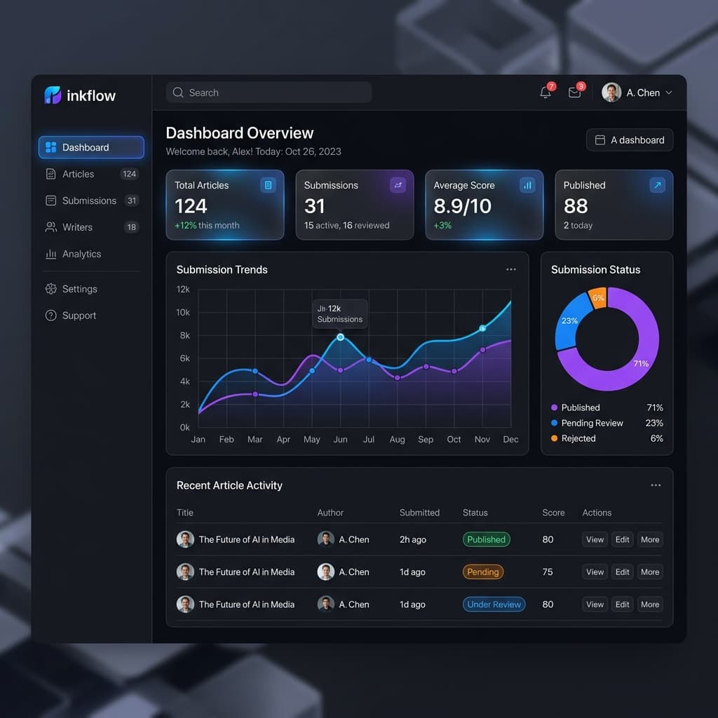 all2top SaaS Platform Preview